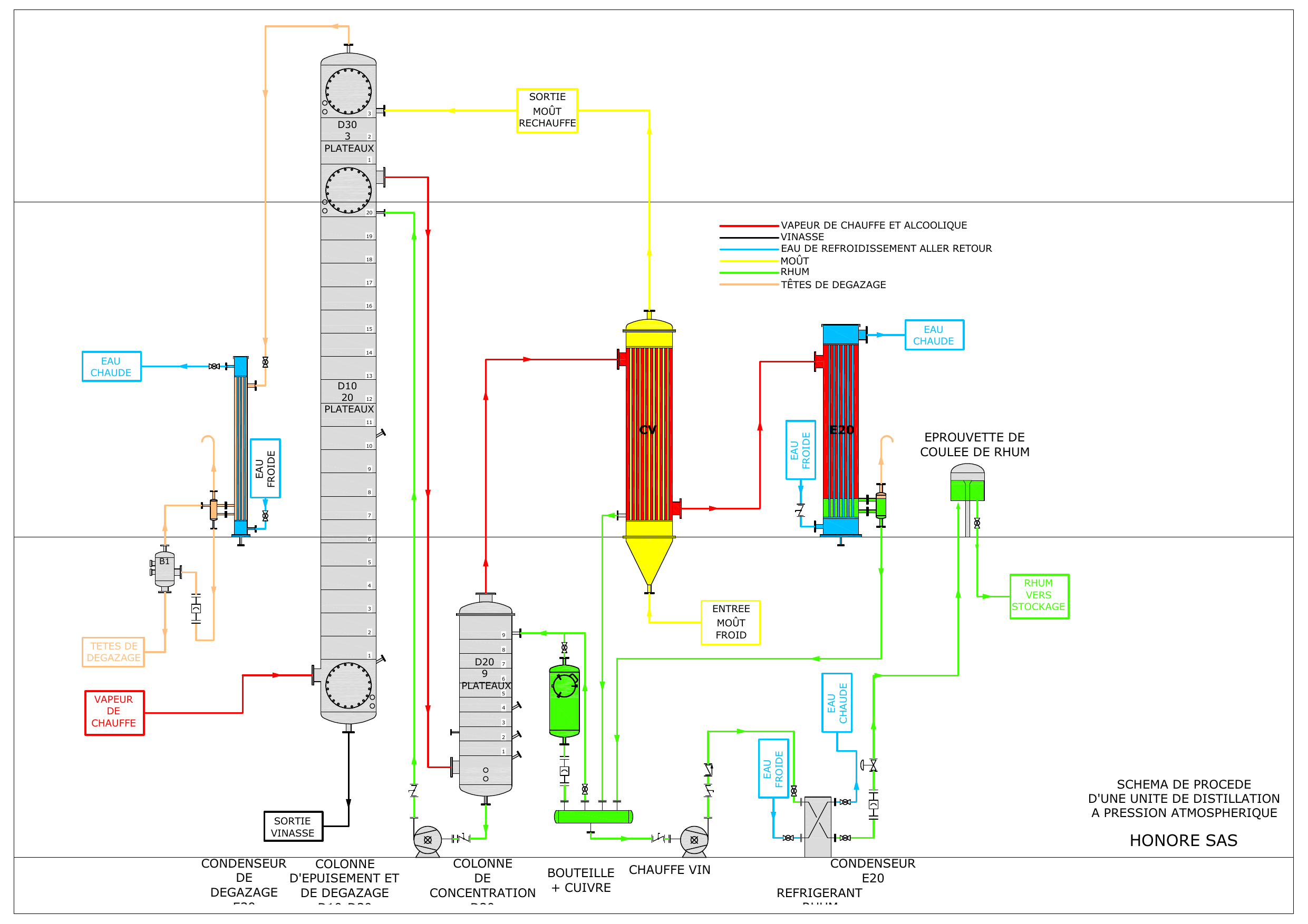 Spirits Selection • Éclairage sur le fonctionnement de la colonne de  distillation à reflux en Guadeloupe