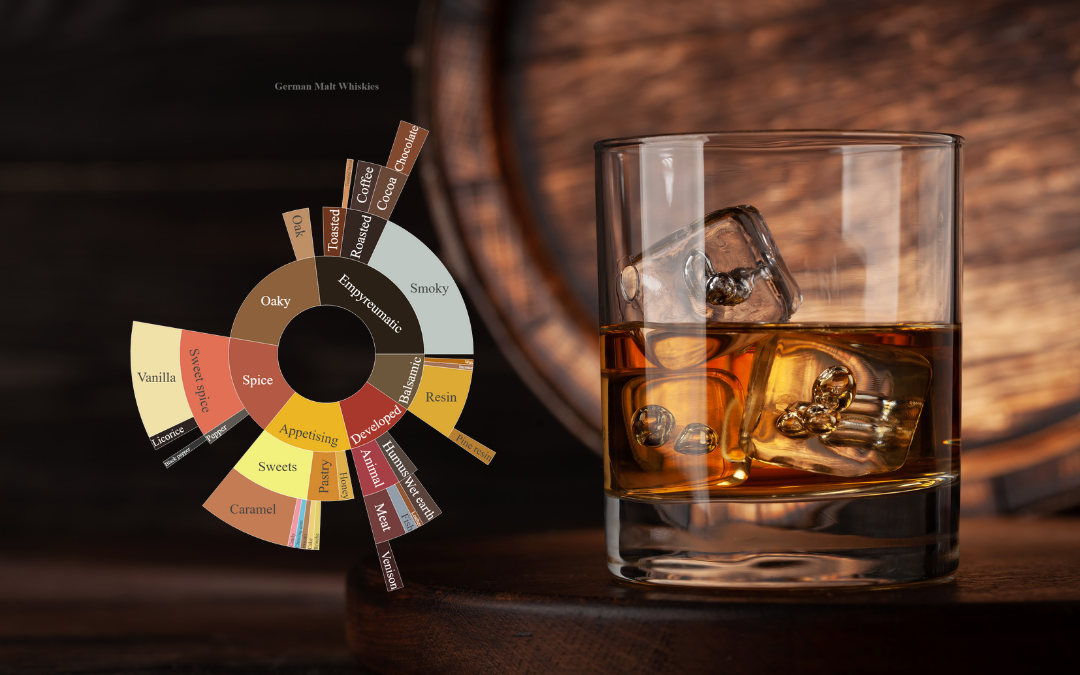 New Category at the Spirits Selection by CMB: German Whisky